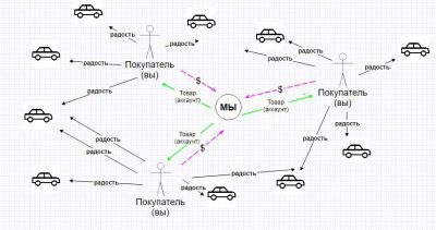 Что такое левый аккаунт. Смотреть фото Что такое левый аккаунт. Смотреть картинку Что такое левый аккаунт. Картинка про Что такое левый аккаунт. Фото Что такое левый аккаунт