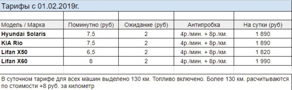 Каршеринг Carlion изменил тарифы и расширил зону покрытия
