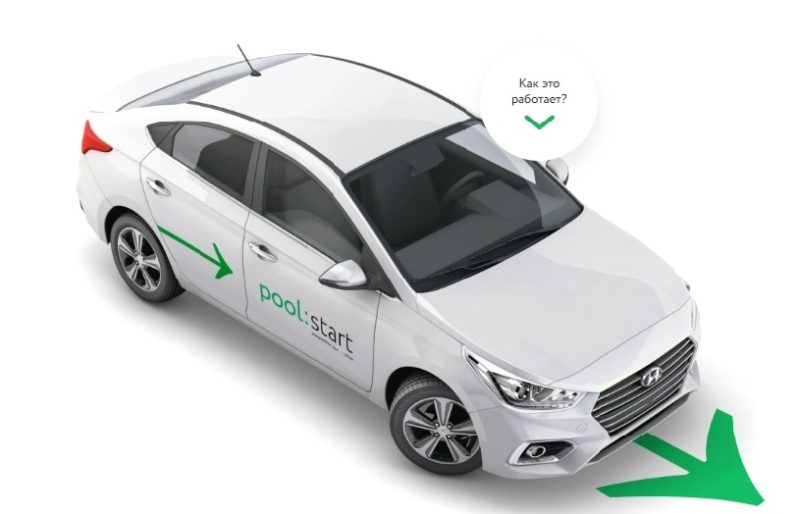 Выгодна ли партнерская программа каршеринга YouDrive