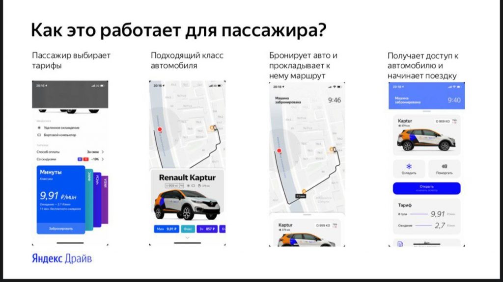 Яндекс.Драйв тестирует b2b-сервис