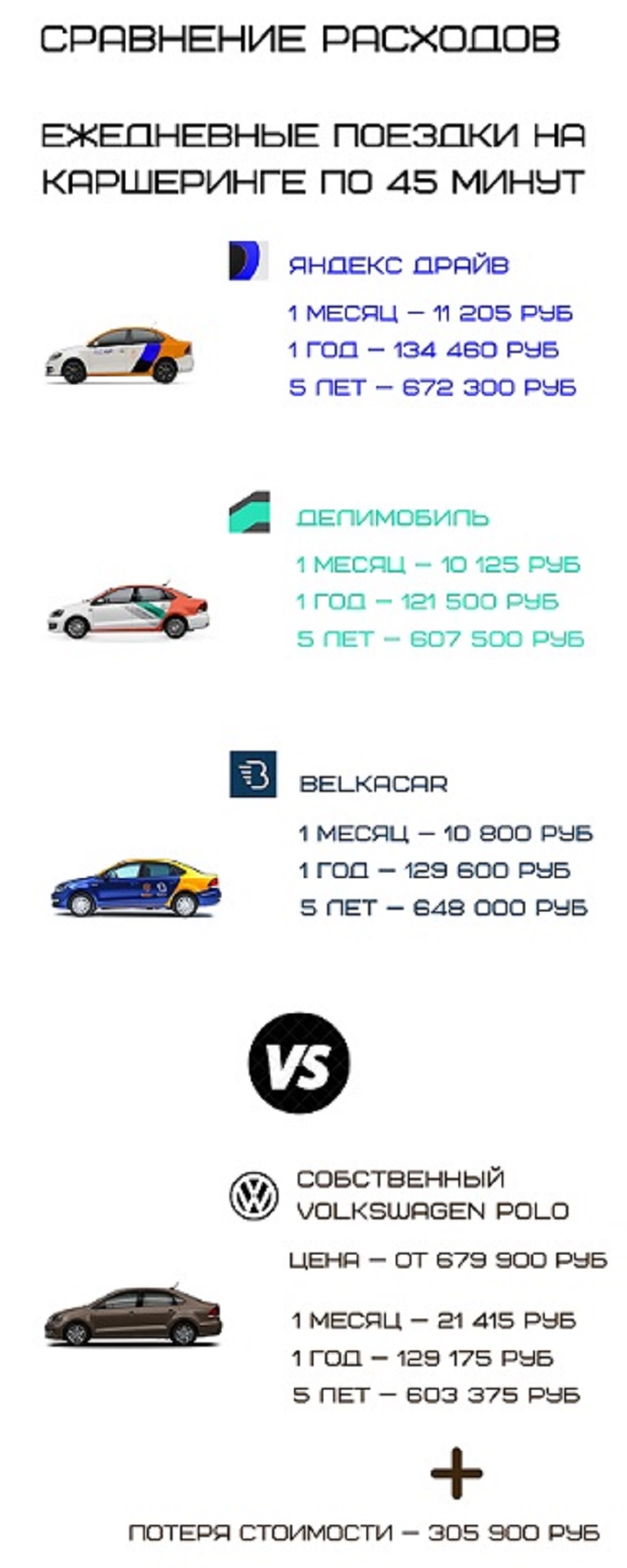 Каршеринг VS личный автомобиль: Сравниваем и размышляем на примере  Volkswagen Polo - Трушеринг