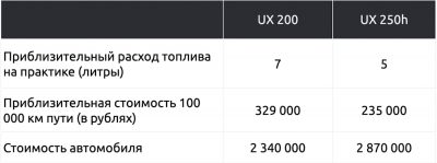 Живу с гибридным автомобилем в глубинке России