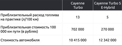 Живу с гибридным автомобилем в глубинке России