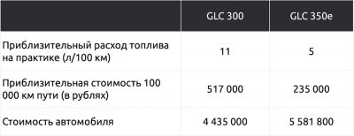 Живу с гибридным автомобилем в глубинке России