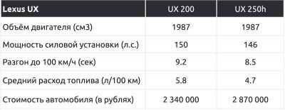 Живу с гибридным автомобилем в глубинке России