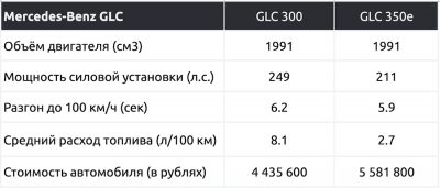 Живу с гибридным автомобилем в глубинке России