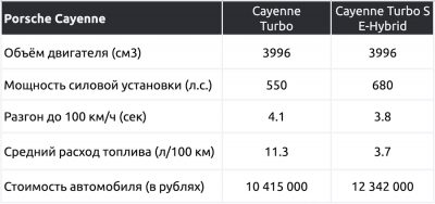 Живу с гибридным автомобилем в глубинке России