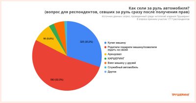 каршеринг опыт вождения какой. картинка каршеринг опыт вождения какой. каршеринг опыт вождения какой фото. каршеринг опыт вождения какой видео. каршеринг опыт вождения какой смотреть картинку онлайн. смотреть картинку каршеринг опыт вождения какой.