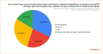 каршеринг опыт вождения какой. картинка каршеринг опыт вождения какой. каршеринг опыт вождения какой фото. каршеринг опыт вождения какой видео. каршеринг опыт вождения какой смотреть картинку онлайн. смотреть картинку каршеринг опыт вождения какой.