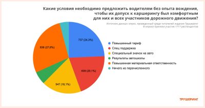 каршеринг опыт вождения какой. картинка каршеринг опыт вождения какой. каршеринг опыт вождения какой фото. каршеринг опыт вождения какой видео. каршеринг опыт вождения какой смотреть картинку онлайн. смотреть картинку каршеринг опыт вождения какой.