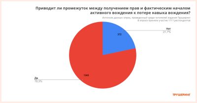 каршеринг опыт вождения какой. картинка каршеринг опыт вождения какой. каршеринг опыт вождения какой фото. каршеринг опыт вождения какой видео. каршеринг опыт вождения какой смотреть картинку онлайн. смотреть картинку каршеринг опыт вождения какой.