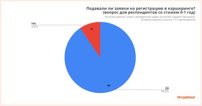 каршеринг опыт вождения какой. картинка каршеринг опыт вождения какой. каршеринг опыт вождения какой фото. каршеринг опыт вождения какой видео. каршеринг опыт вождения какой смотреть картинку онлайн. смотреть картинку каршеринг опыт вождения какой.