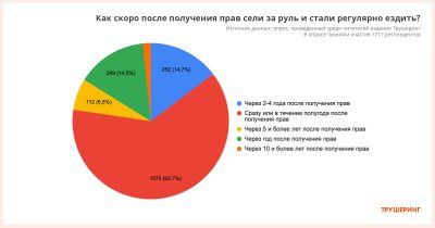 каршеринг опыт вождения какой. картинка каршеринг опыт вождения какой. каршеринг опыт вождения какой фото. каршеринг опыт вождения какой видео. каршеринг опыт вождения какой смотреть картинку онлайн. смотреть картинку каршеринг опыт вождения какой.