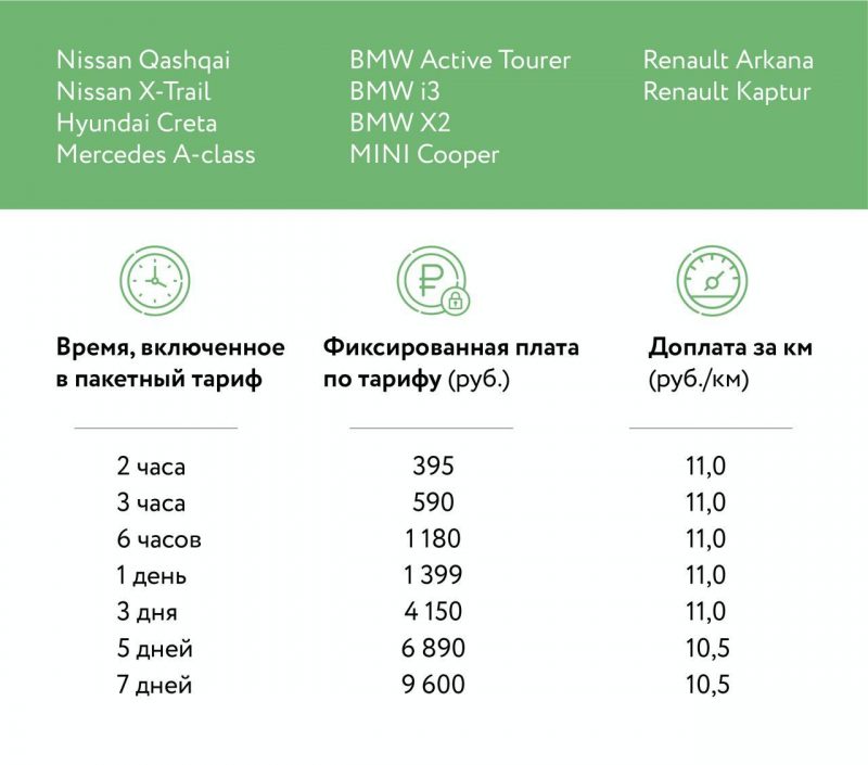 Каршеринг YouDrive ввел пакетные тарифы — фото 2