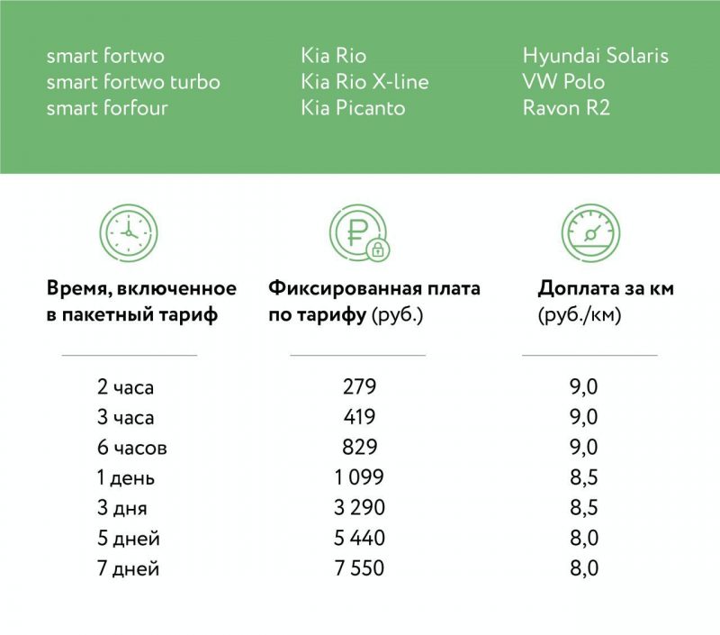Каршеринг YouDrive ввел пакетные тарифы — фото 1