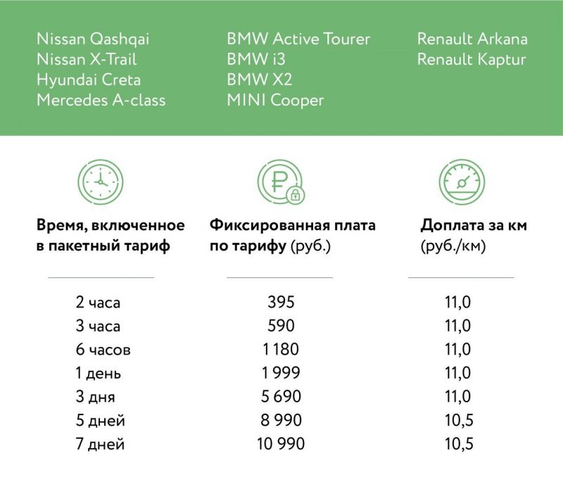 Каршеринг YouDrive ввел пакетные тарифы — фото 4