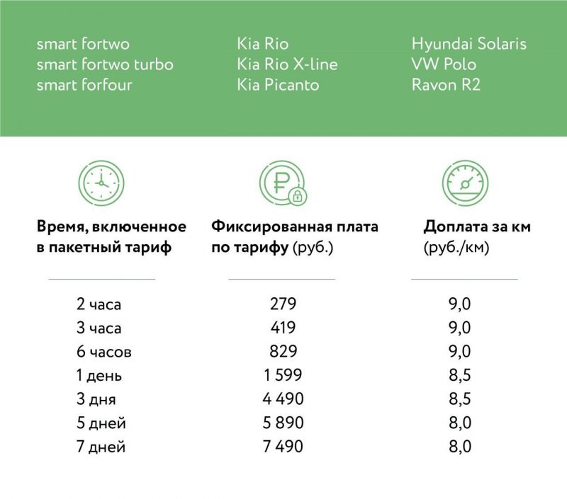 Каршеринг YouDrive ввел пакетные тарифы — фото 3