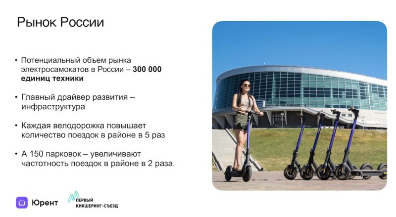 «Текущий год стал рекордом для Москвы». О чем говорили на первой сессии конференции про кикшеринг?