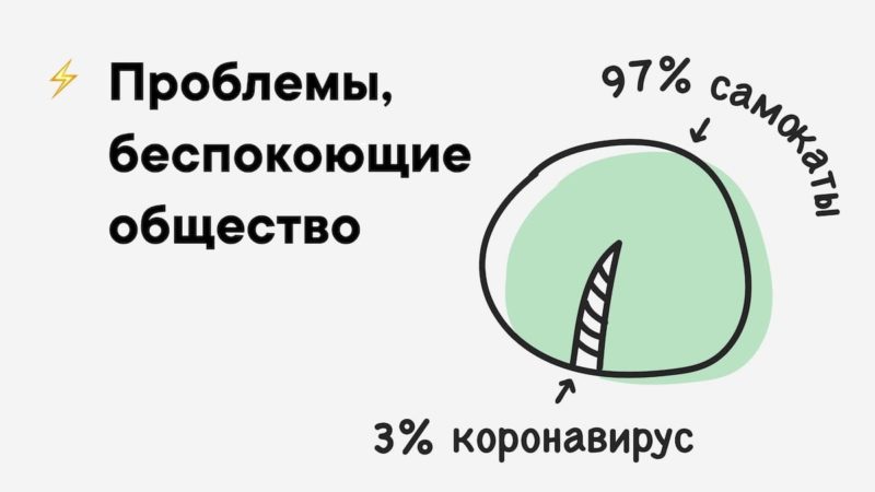 «Мы за то, чтобы этот документ быстрее был принят». Как обсуждали регулирование СИМ на конференции