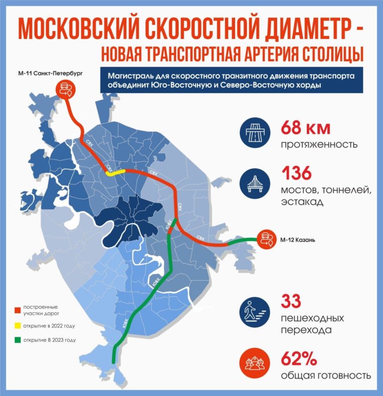 Мсд бесплатно для москвичей