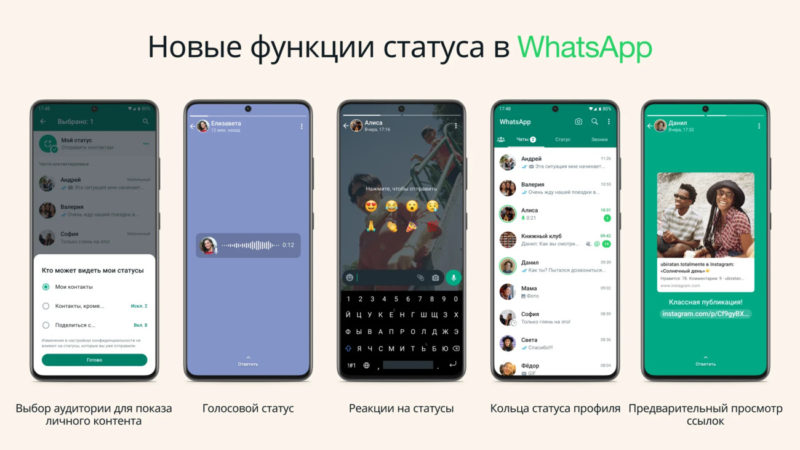 Делиться голосовыми сообщениями и не только. WhatsApp* добавил новые функции в статусы