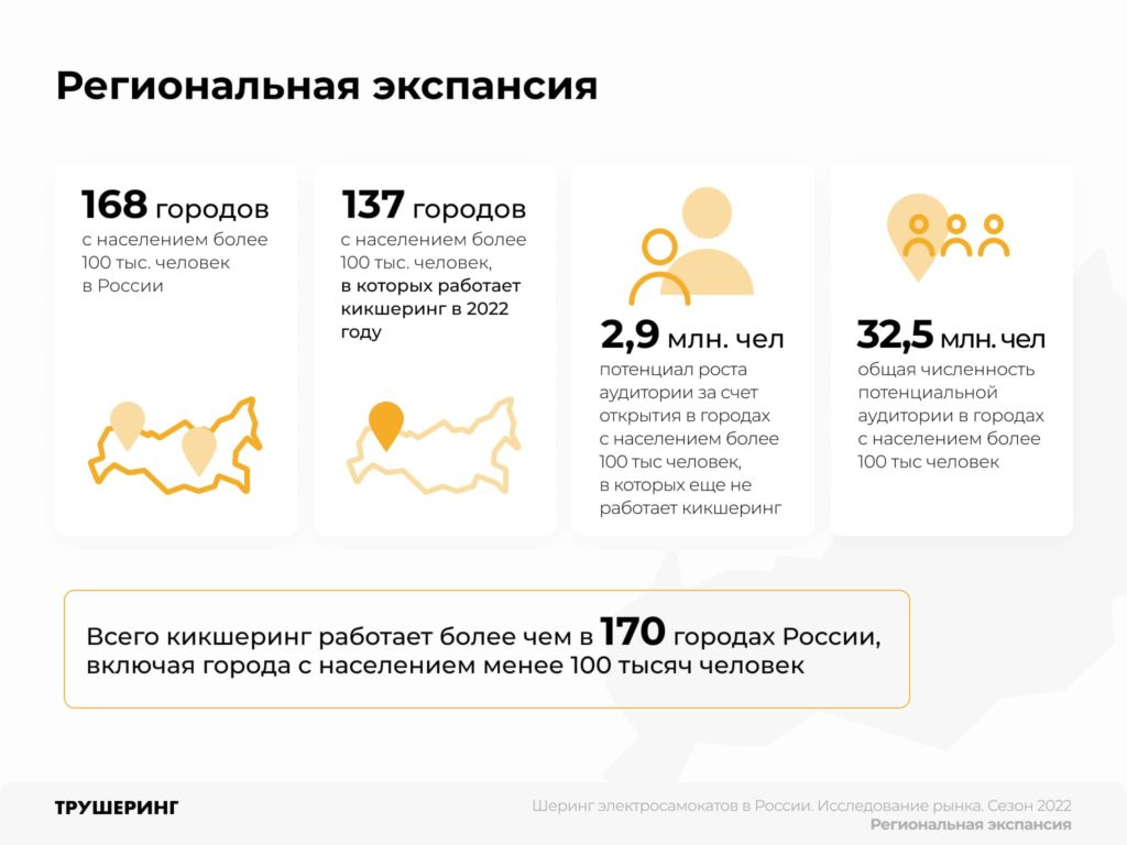 13,3 млрд рублей за сезон. Исследование рынка кикшеринга в России. Сезон 2022