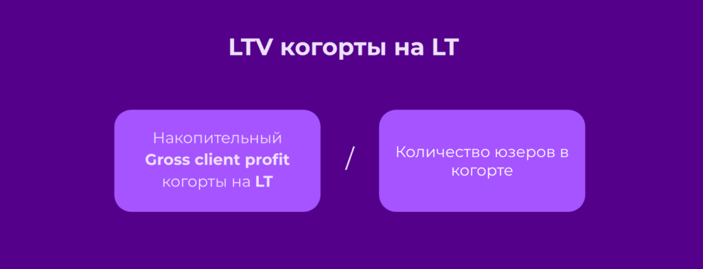 Каршеринг Ситидрайв рассказал, как в сервисе рассчитывают прибыльность пользователя