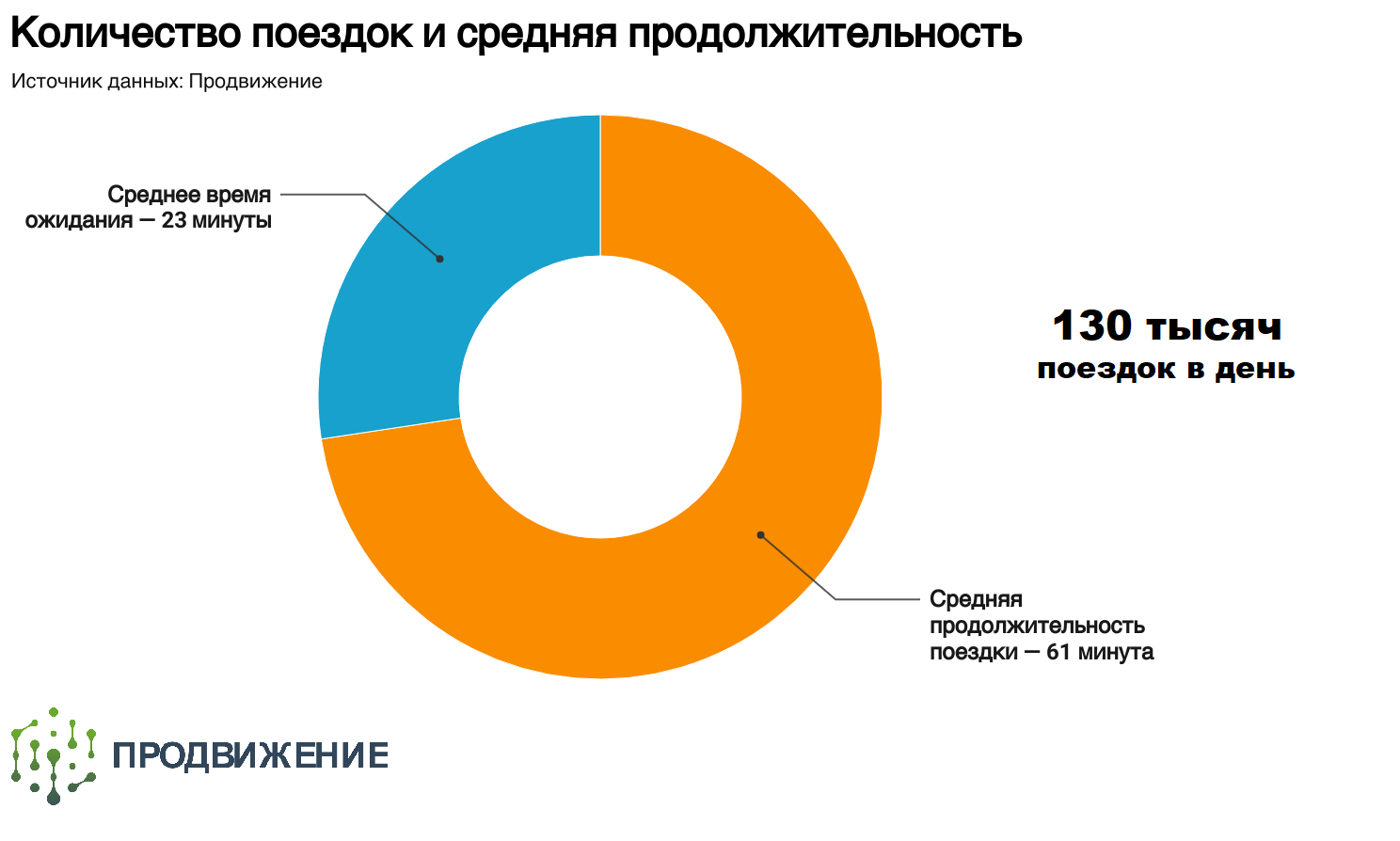 Больше доступных машин и новые функции в приложениях: как поменялись  сервисы каршеринга в Москве за полгода - Трушеринг