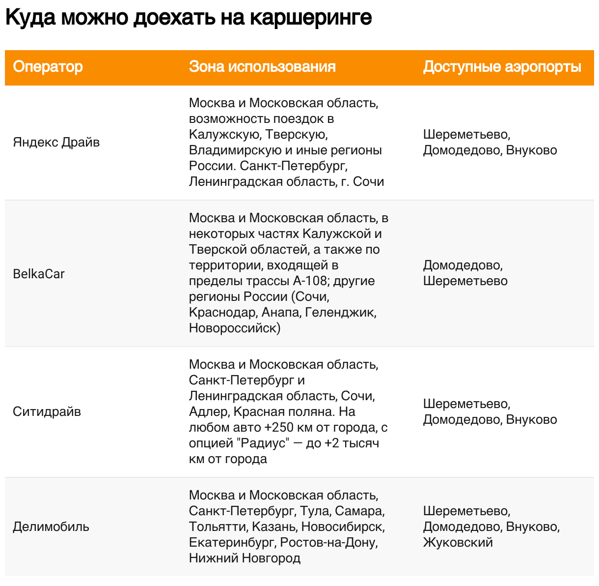 Больше доступных машин и новые функции в приложениях: как поменялись  сервисы каршеринга в Москве за полгода - Трушеринг