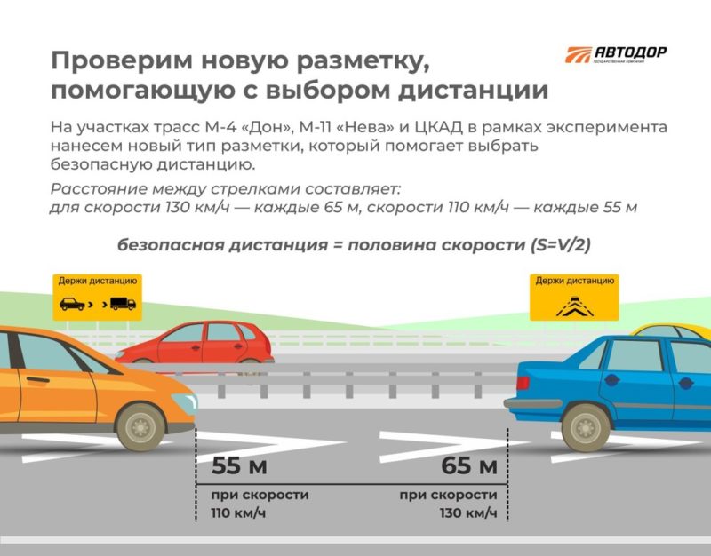 Автодор нанесет экспериментальную разметку для соблюдения безопасной дистанции