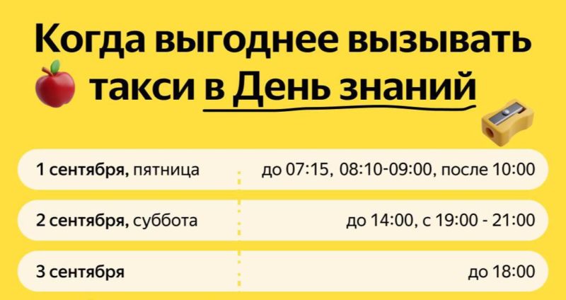 Сервис Яндекс Go рассказал, в какое время выгоднее заказывать такси 1 сентября