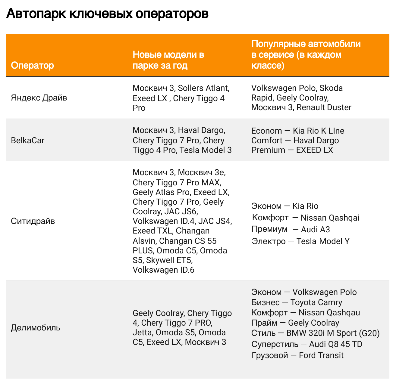 Каршеринг от А до Я: что нужно знать об аренде машин и доступных операторах  в Москве - Трушеринг