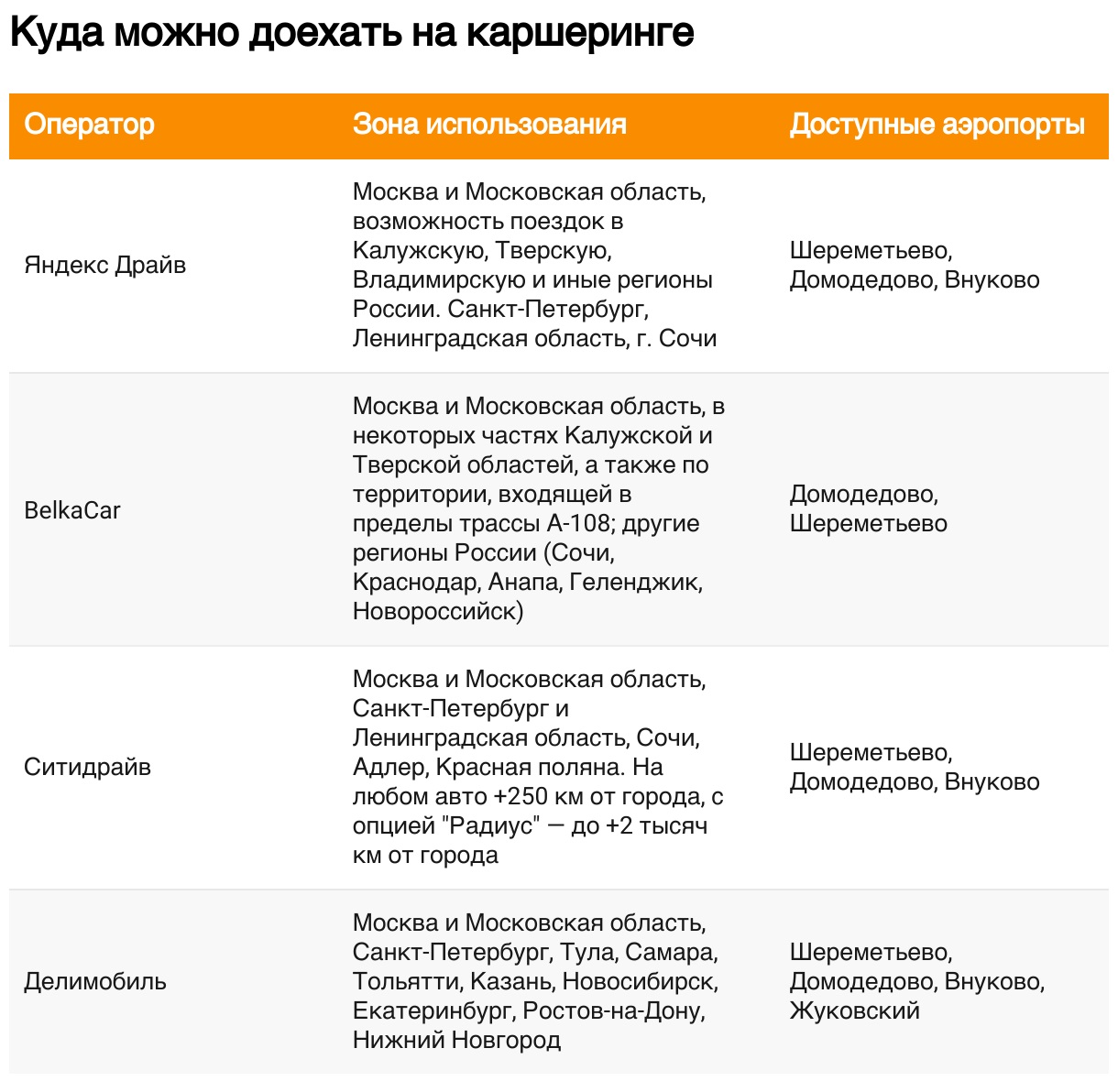 Каршеринг от А до Я: что нужно знать об аренде машин и доступных операторах  в Москве - Трушеринг