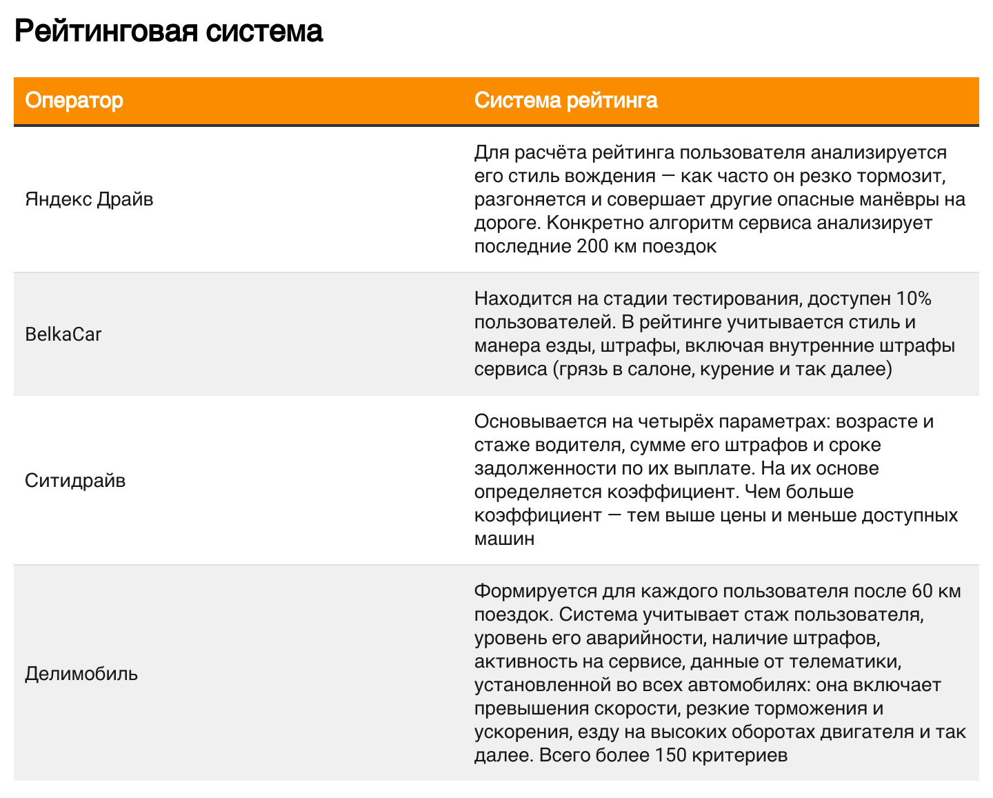 Каршеринг от А до Я: что нужно знать об аренде машин и доступных операторах  в Москве - Трушеринг