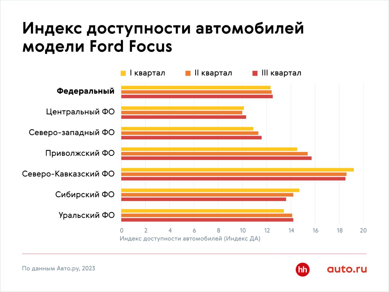 Авто.ру и hh.ru создали индекс доступности автомобилей в регионах -  Трушеринг