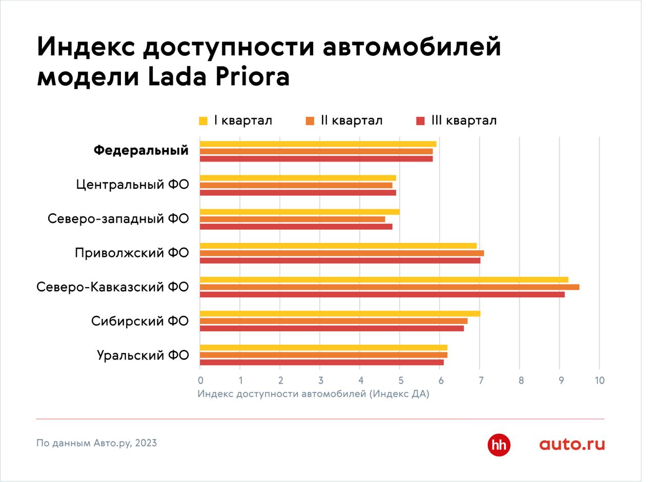 Авто.ру и hh.ru создали индекс доступности автомобилей в регионах -  Трушеринг