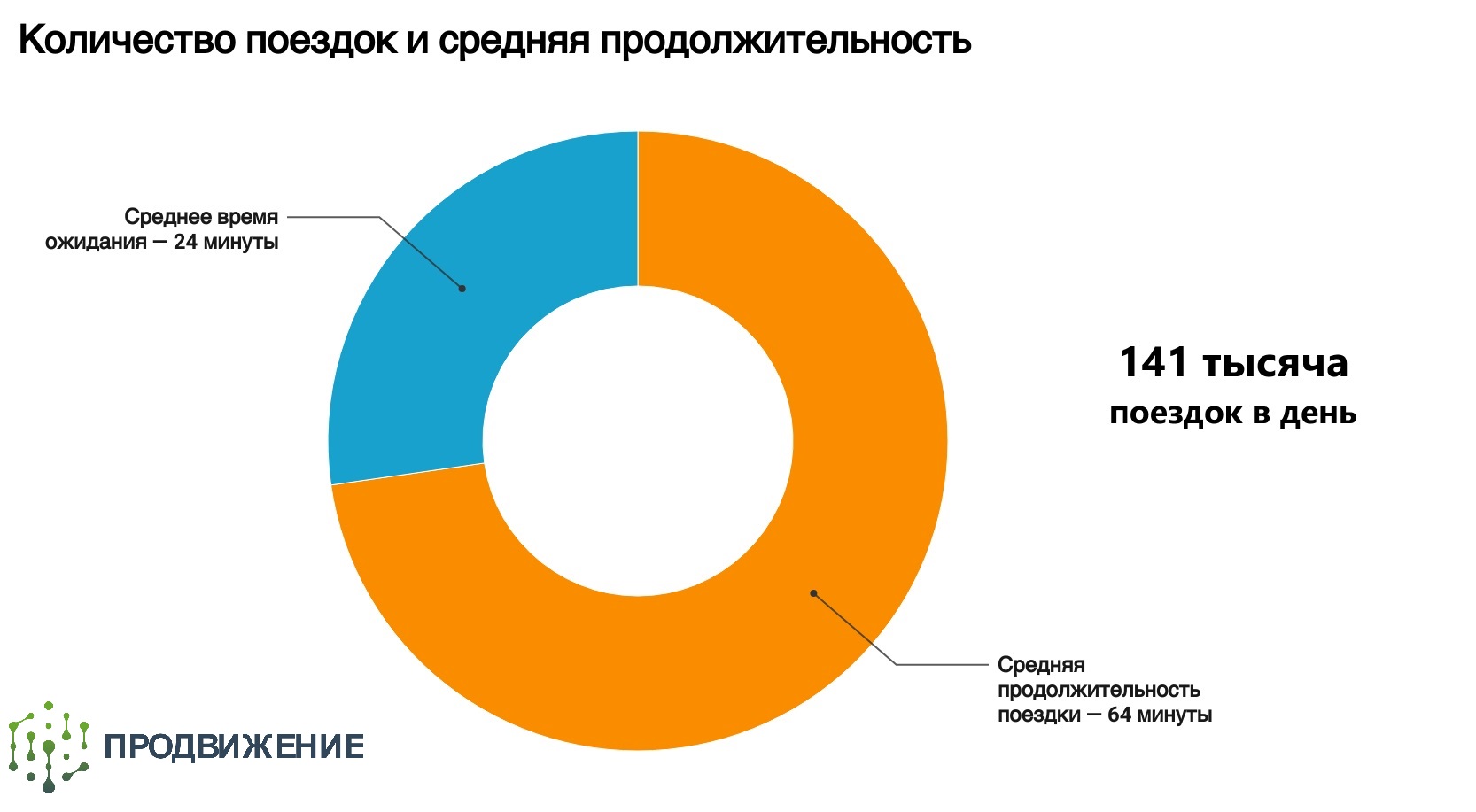 Новые машины, улучшенные опции для поездок и обновления для зимы: как  изменились сервисы каршеринга в Москве за 2023 год - Трушеринг