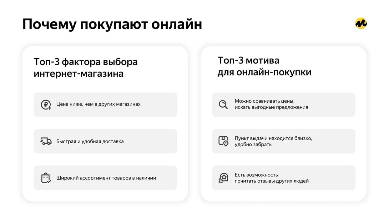 Яндекс Маркет рассказал об основных трендах среди онлайн-покупателей -  Трушеринг