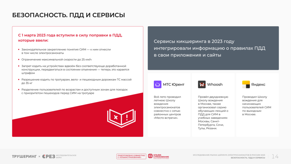 22,3 млрд рублей и 211,7 млн поездок за сезон. Кикшеринг в России 2023