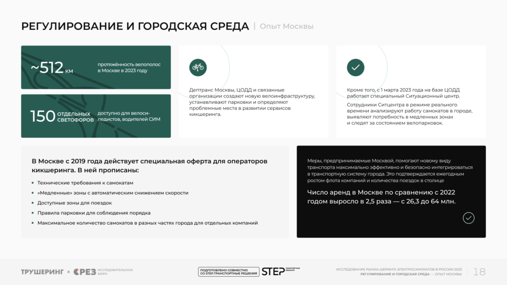 22,3 млрд рублей и 211,7 млн поездок за сезон. Кикшеринг в России 2023