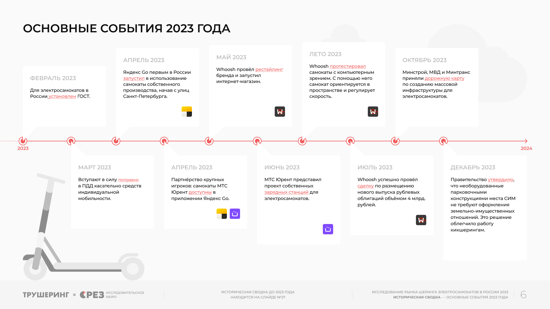 22,3 млрд рублей и 211,7 млн поездок за сезон. Кикшеринг в России 2023 -  Трушеринг