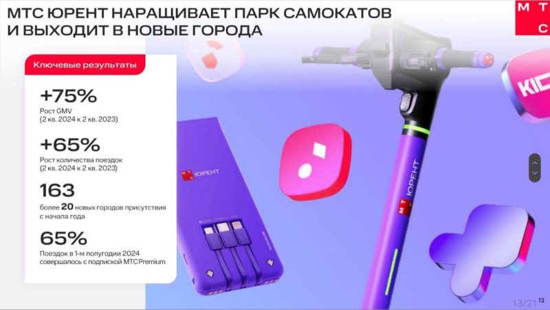 МТС Юрент: 65% всех поездок совершили подписчики МТС Premium в первом полугодии 2024 года