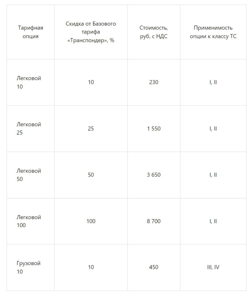 В Санкт-Петербурге с 5 октября увеличится стоимость транспондеров и проезда по ЗСД
