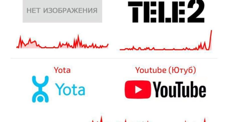 В России произошёл массовый сбой у всех крупных провайдеров
