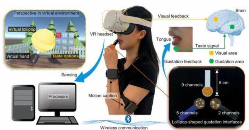 Учёные из Китая разработали цифровой леденец для VR