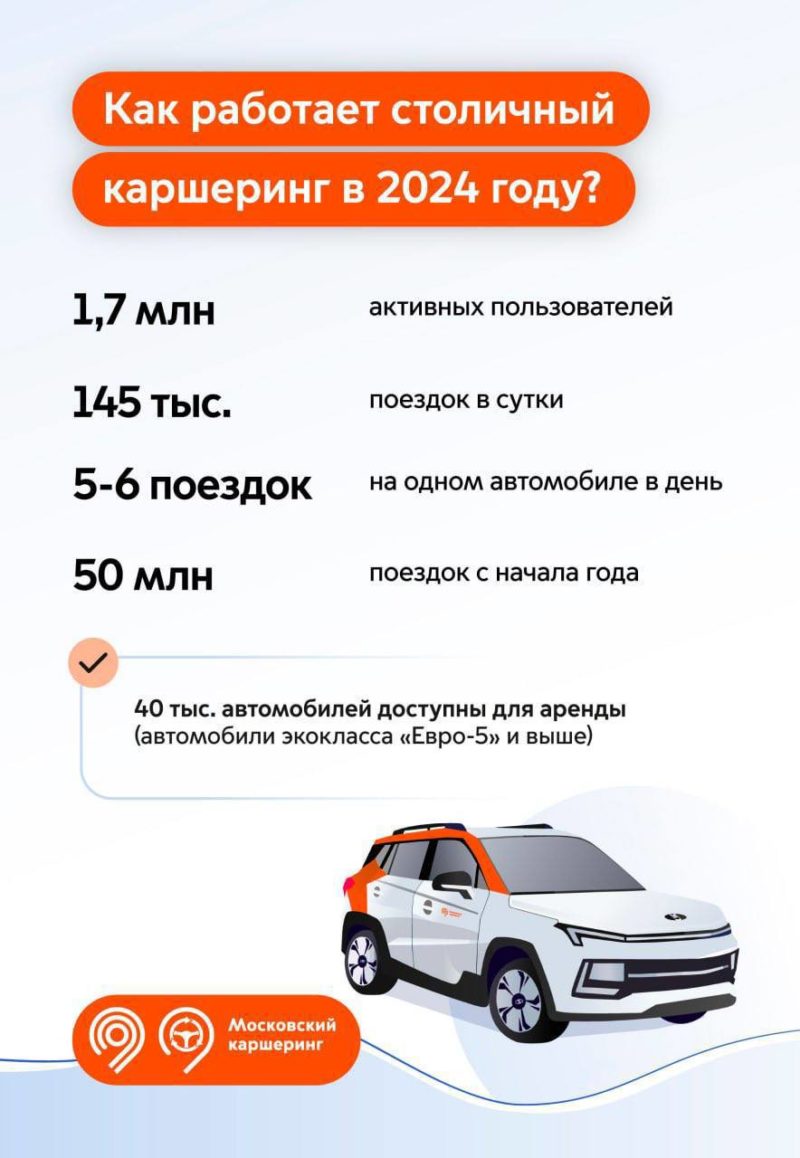 Парк московского каршеринга достиг уже 40 тысяч автомобилей — фото 2