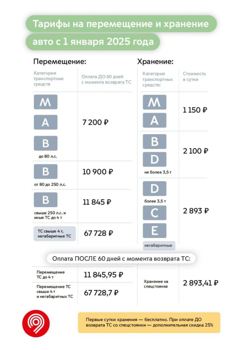 В Москве снова изменятся тарифы на проезд в городском транспорте