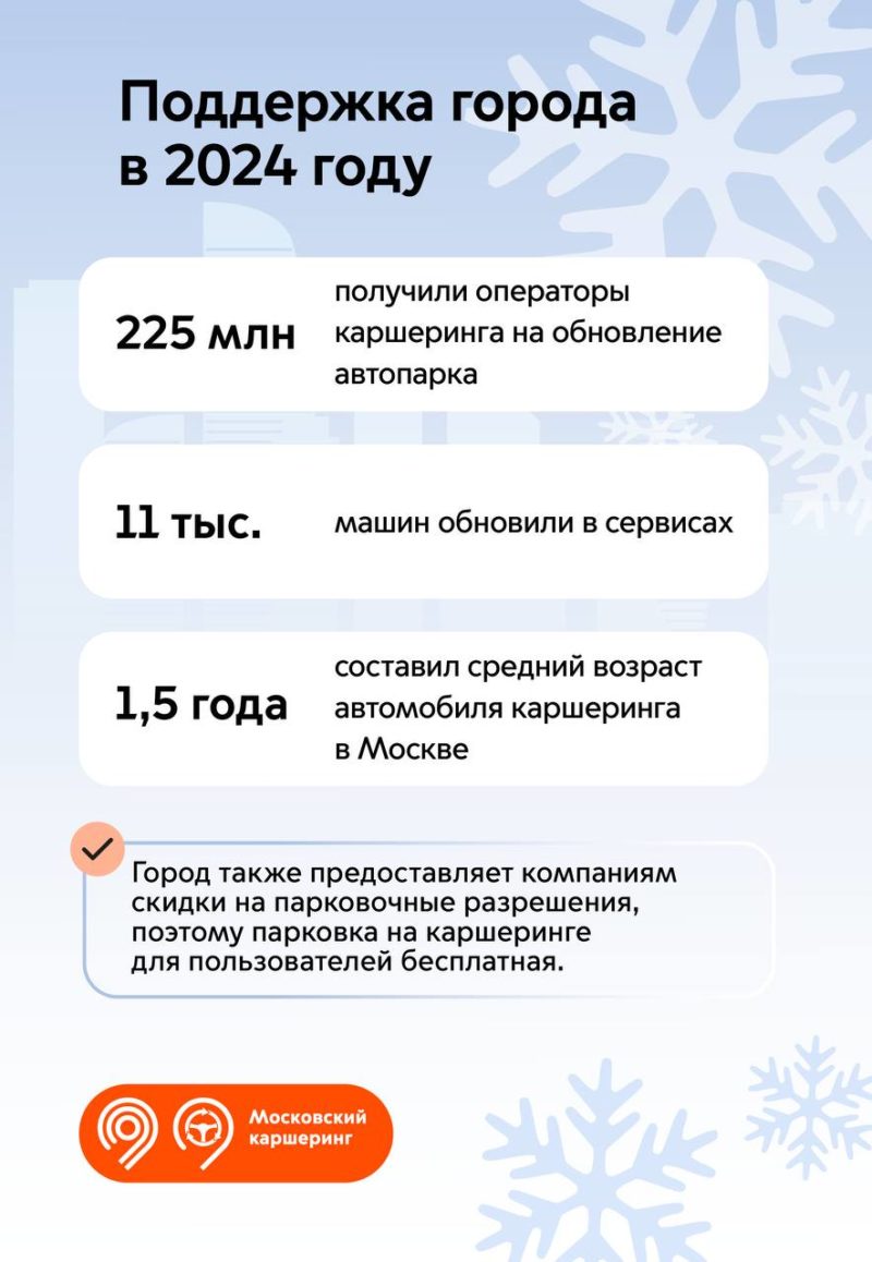 От теста автоматического ограничения скорости до заправки по QR-коду: как менялись московские сервисы каршеринга в 2024 году — фото 3