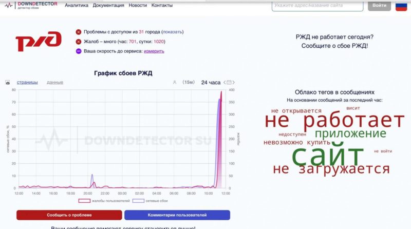 РЖД сообщили о массированной DDoS-атаке