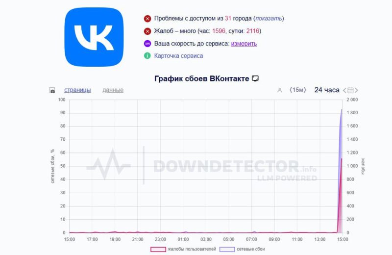 В VK произошёл массовый сбой